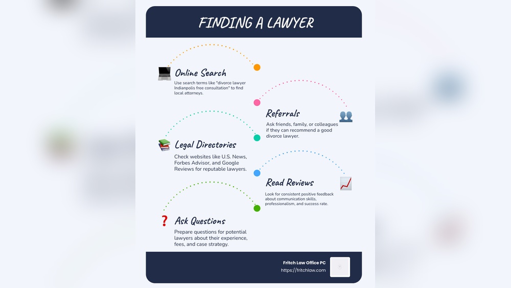 Divorce Lawyer Free Consultation: Get Expert Help Today